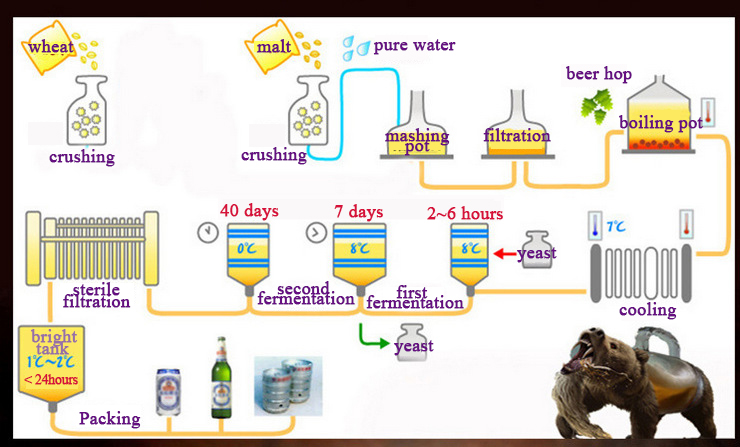10pcs Aluminum Bag Use to Pack - Wine Beer Yeast 评论和价格